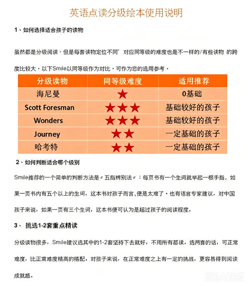 2026英语分级阅读-点读绘本合集下载-海尼曼+RAZ分级+哈考特+培生Scott Foresman+Wonders分级+Journey分级第3张-惠学吧-虚拟资源货源网 2026新点读绘本合集下载 海尼曼+raz分级+哈考特+培生scott Foresman+wonders分级+journey分级